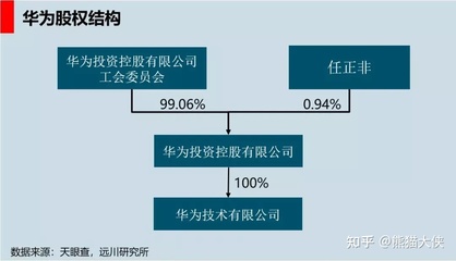 如何给员工期权