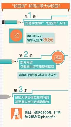 大学生贷款怎么改进