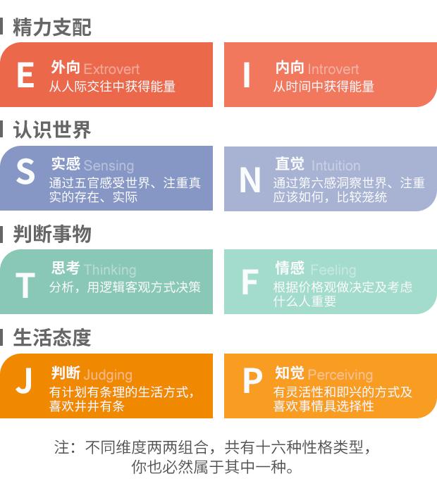 性格 职业