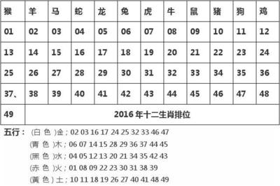 虎的生肖号码