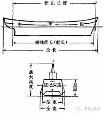 船舶过桥的公式