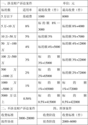 律师收费规定