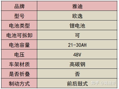 中国规定电动汽车锂电池