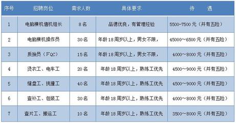 电脑横机招工