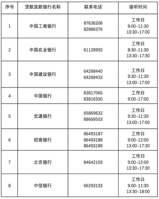 北京打电话咨询贷款能带多少