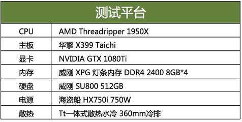 1080显卡搭配什么cpu