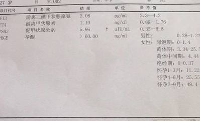 甲状腺激素高影响怀孕吗