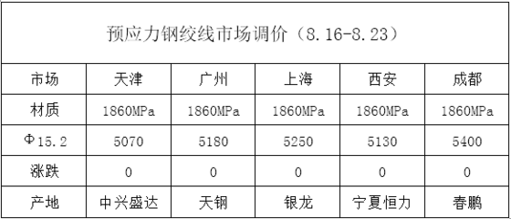 西安钢绞线的价格是多少