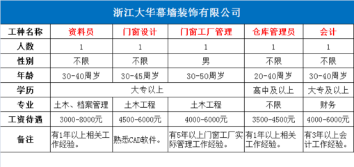 幕墻 招聘（2024年最新幕墻招聘信息） 鋼結(jié)構(gòu)跳臺設(shè)計 第2張