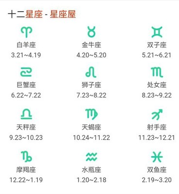 阴历6月什么星座