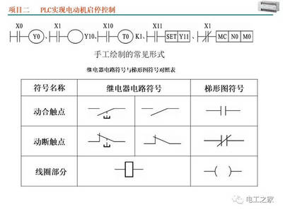 为什么继电器的线圈有几种画法