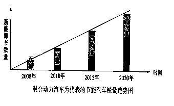 广州经济发展趋势