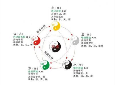 五行配色