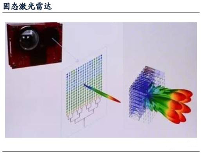 激光阵列是什么意思