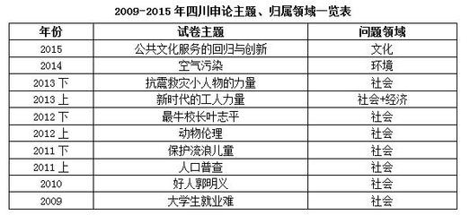 社会环境包括哪五大类