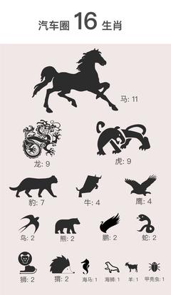 鹏代表什么生肖