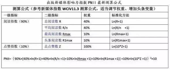 175标准腰围是多少