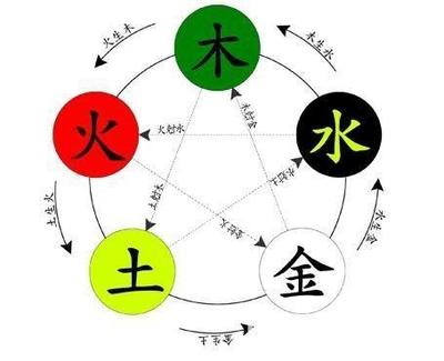 五行四象