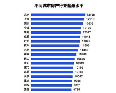 成都房屋中介公司排名