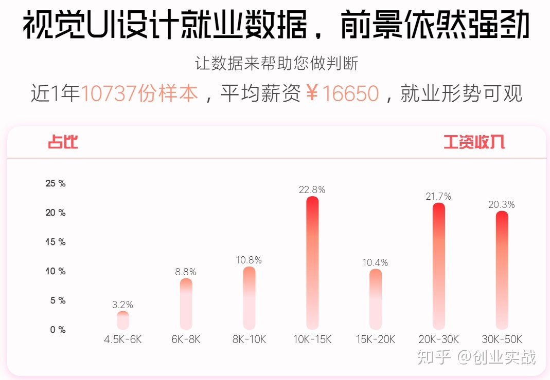 视觉设计属于平面设计吗