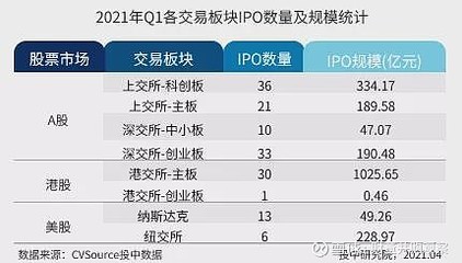 2023年IPO企业有多少 企业