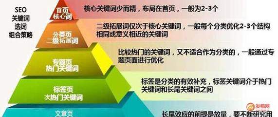 三大金字塔是哪三大