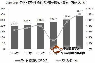 我国茶叶产量