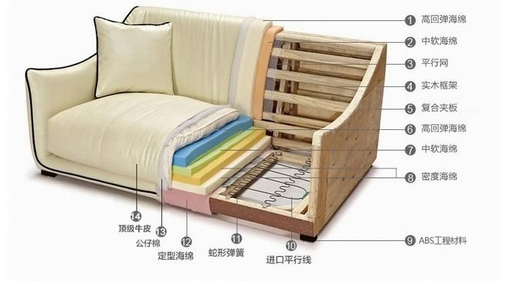 沙发的结构