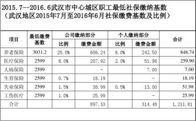 社保缴费基数规定
