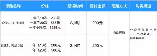 航班延误险怎么赔偿