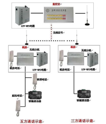 WRS系统是什么意思