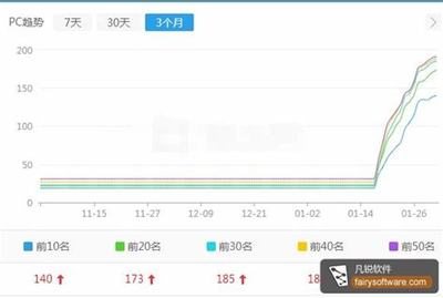 网站流量seo排名总结 网站流量排名查询资讯)