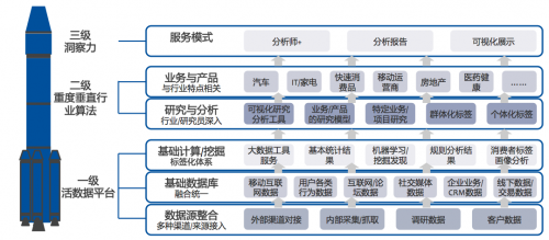 研究所综合能力分析报告