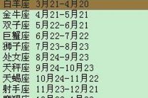 六月十一号是什么星座