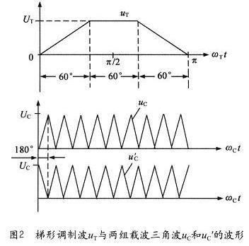 直流电流用什么表示