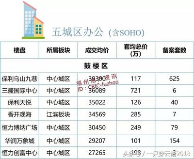 福州市鼓楼区房价