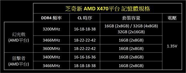 ddr4多少算高频,内存芯片DDR4的