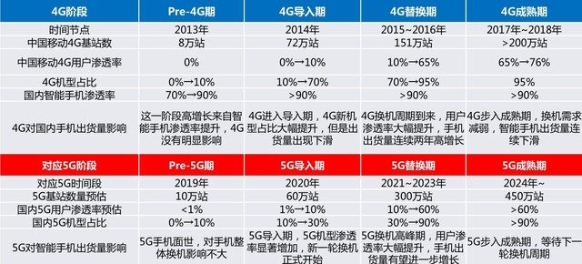 4g渗透率什么意思