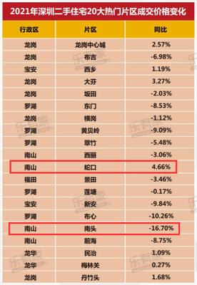 布吉房价