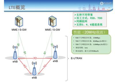 lte技术是什么