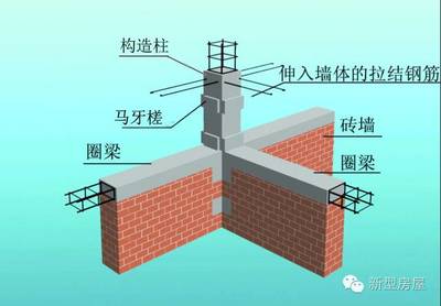 砖混结构墙体构造设计(砖混结构墙体抗震设计要点) 建筑效果图设计 第5张 砖混结构墙体构造设计(砖混结构墙体抗震设计要点) 建筑效果图设计 第5张