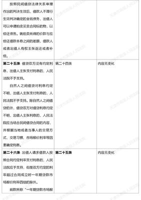 审理民间借贷司法解释