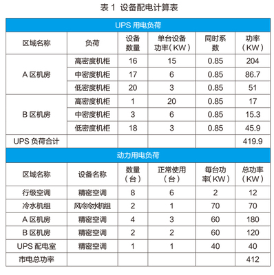 电力系统2n是什么意思