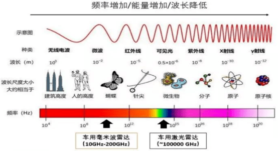 毫米波是指波长为多少