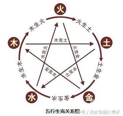 什么是五行相克