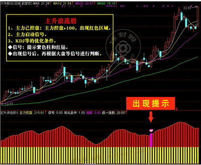 什么是?簧?b股票