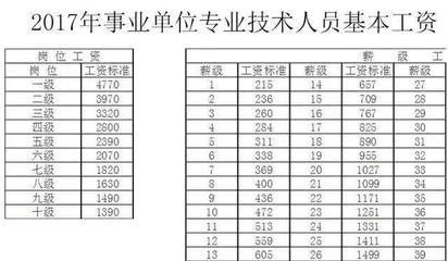 医院薪级工资怎么算