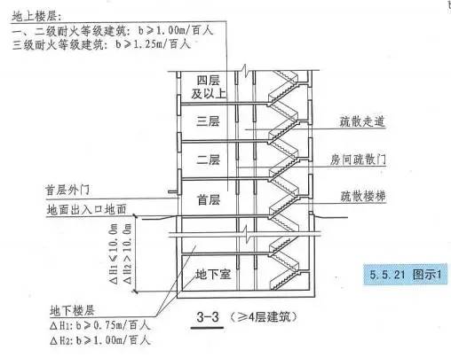 楼梯消防通道宽度要求