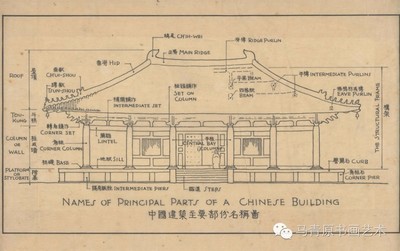 建筑名称