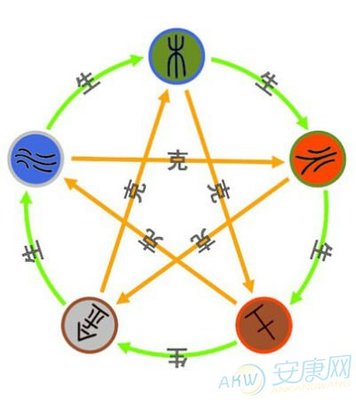 怎么按生辰八字起名